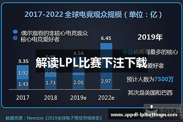 解读LPL比赛下注下载